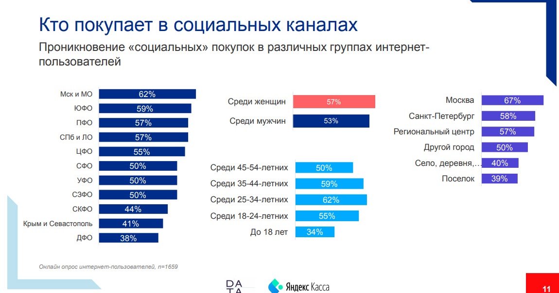 Продажа фотографий в интернете в россии