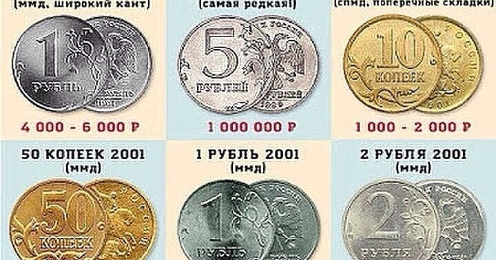 10 копеек сдать. Дорогие монеты. Ценные купюры и монеты современной России. Ценные русские монеты. Самые редкие монеты.