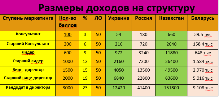 Маркетинг план фаберлик узбекистан