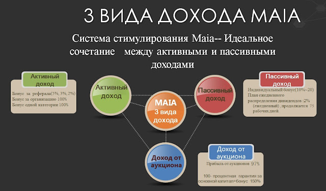 Время дохода. Виды активного дохода. Виды активного и пассивного дохода. Способы получения активного дохода. Активный и пассивный доход примеры.