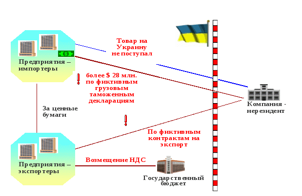 Бенефициар украинской земли