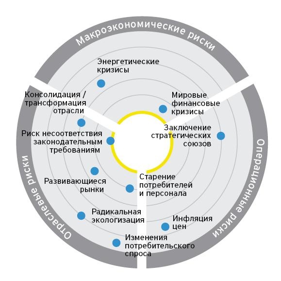 Потенциальные риски в бизнес плане