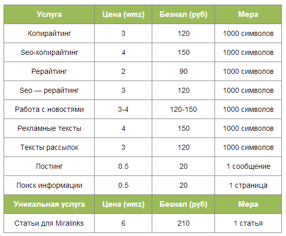 Стоит услуги. Расценки копирайтеров. Расценки на услуги копирайтера. Расценки копирайтеров за 1000 знаков. Стоимость текста за 1000 знаков.
