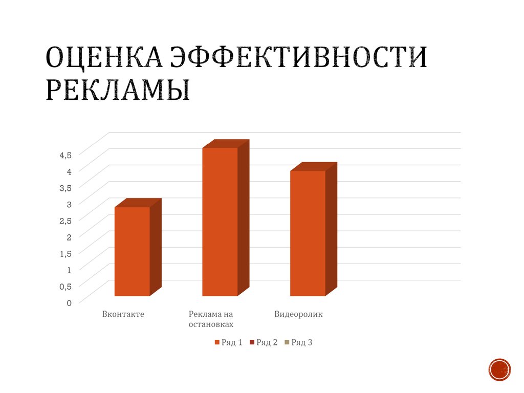 Оценка эффективности картинки