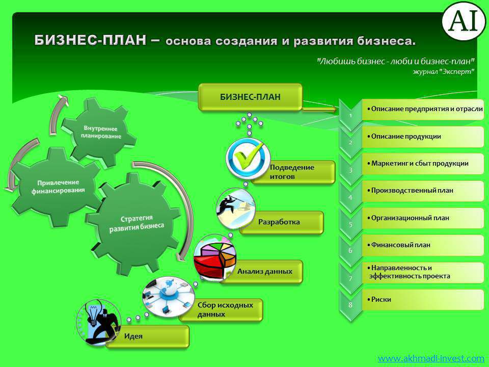 Проект по созданию предприятия