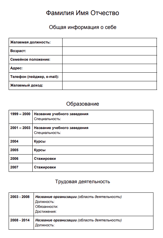 Шаблон резюме для устройства на работу образец стандартный