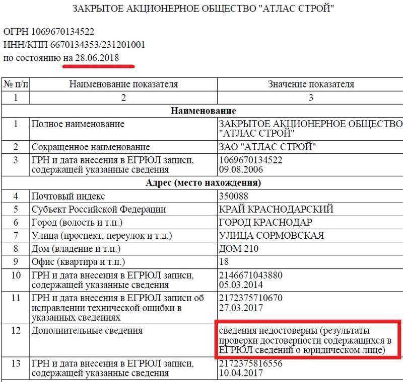 Запрос на предоставление документа документов содержащихся в егрюл или егрип образец