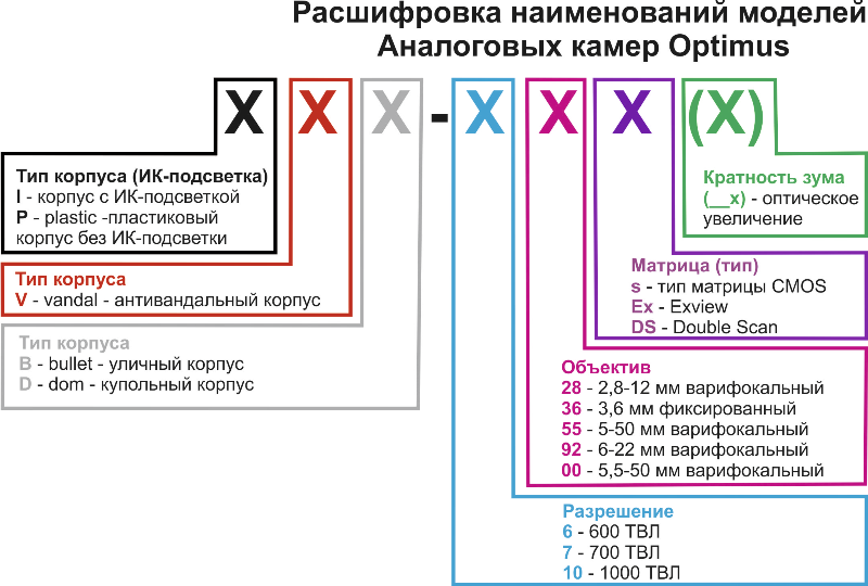 Как расшифровать фото