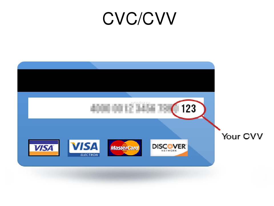 По номеру карточки можно. Что такое код на карте CVV/CVC. Код безопасности cvv2. Что такое cvv2/cvc2 на банковской карте. Карта мир код cvv2/cvc2.