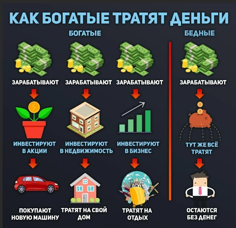 Тот кто вкладывает деньги в проект как называется