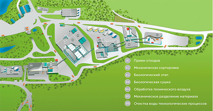 Проект мусороперерабатывающего завода