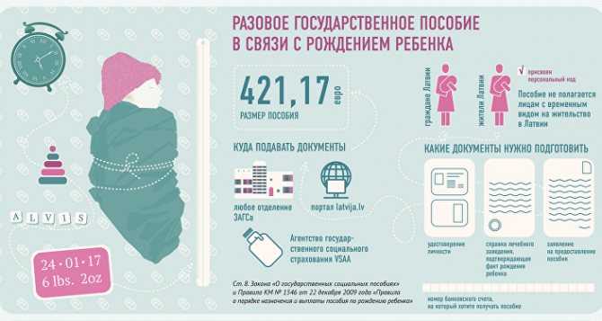 Социальная карта при рождении ребенка в спб