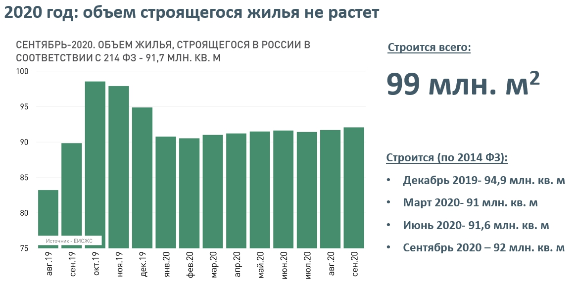 Через год 2020