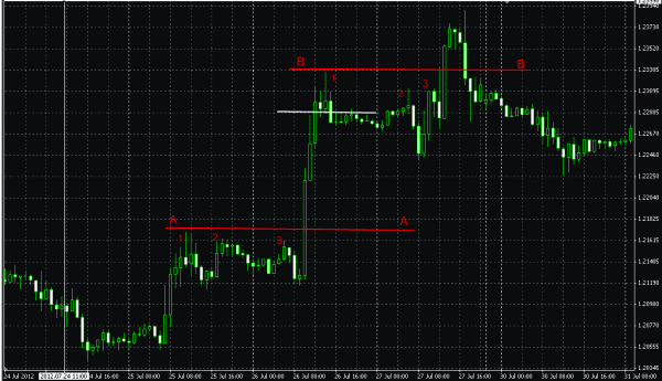 forex strategy bds