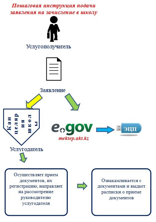 Пошаговая инструкция картинки. Пошаговая инструкция. Регистрация в АТИ пошаговая инструкция. Инструкция приема документов. It пошаговые инструкции.