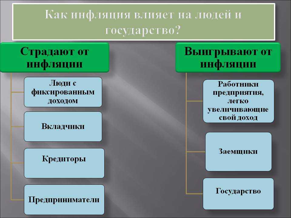 Проект по теме инфляция