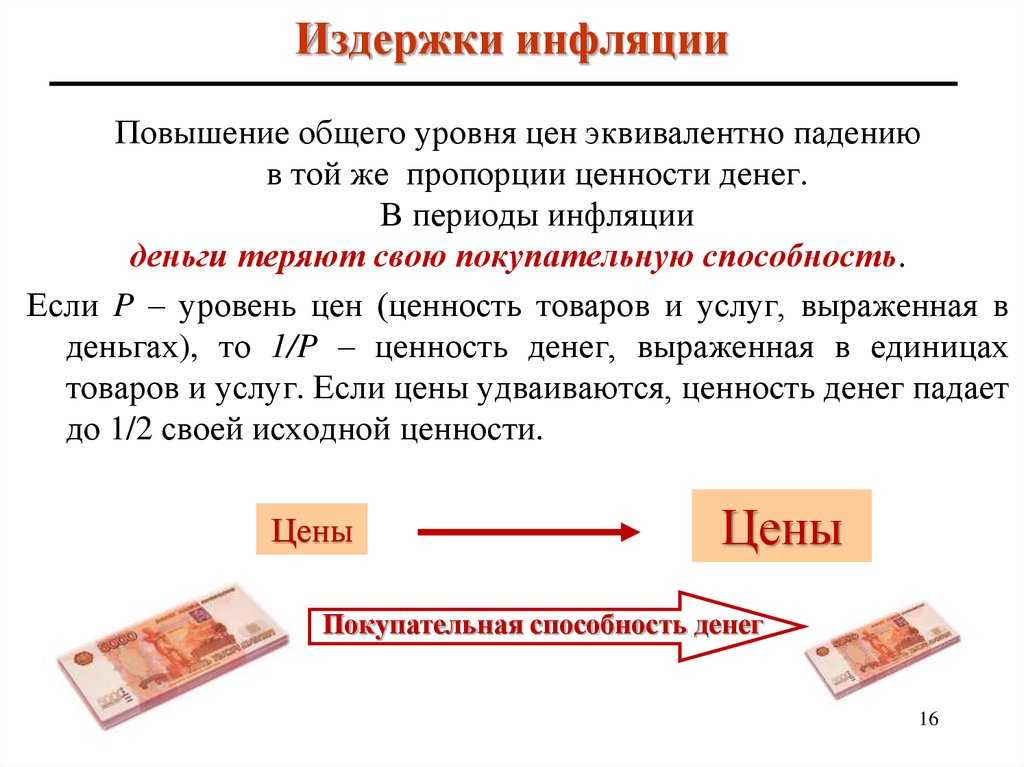 Инфляция и изменение стоимости денег во времени проект