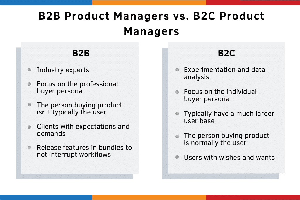 B2b b2c. Менеджер b2c. B2b vs b2c. B2b продукты. B2c продукт.