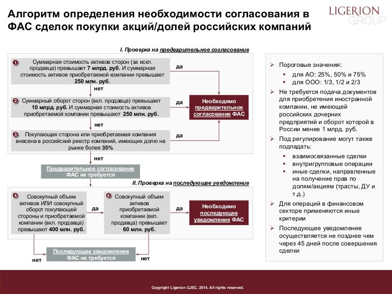 Согласовать приобретение