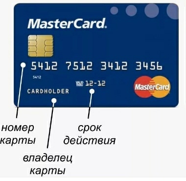 Карта visa сколько цифр