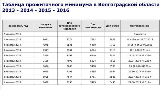 Расчет конкурсной массы с вычетом прожиточного минимума образец