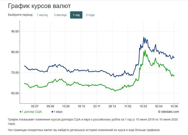 Рубил курс сума. Прогноз курса рубля. Курс доллара прогноз. Курс доллар сум.