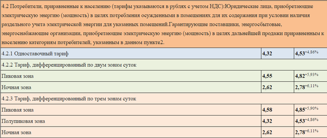 Иркутск электроэнергия тарифы для населения