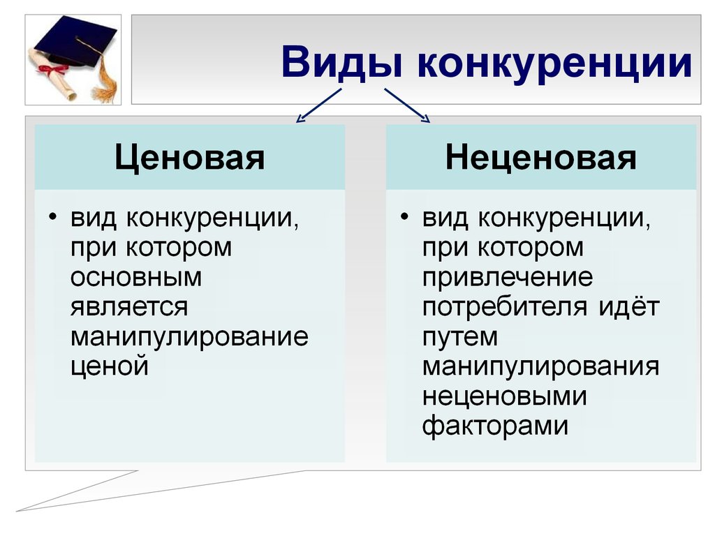 Основные формы и виды конкуренции. Виды конкуренции. Конкуренция виды конкуренции. Виды рыночной конкуренции. Перечислите виды конкуренции.