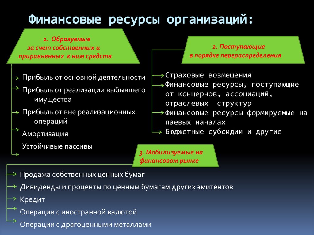 Виды финансовых документов проекта