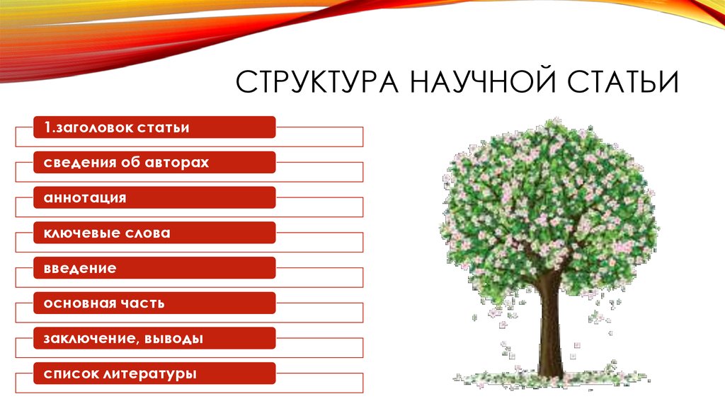 Структура научной публикации. Структура научной статьи. Структура мнаучно йстатьистатьи. Структура научных статей. Научные статьи. Структура научной статьи..