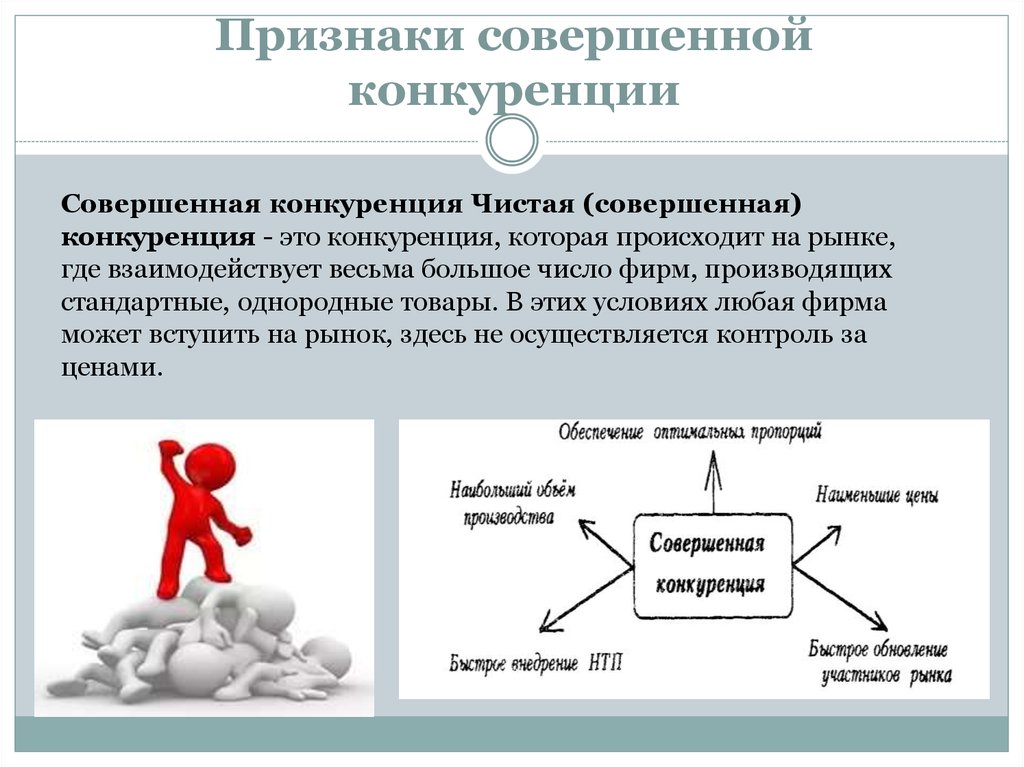 Проект на тему конкуренция в рыночной экономике