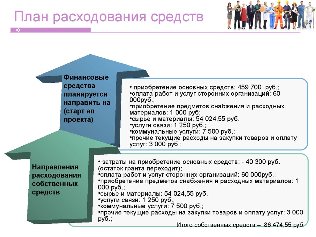 Бизнес план для контракта. План бизнес проекта ателье. Бизнес план швейного. Бизнес план пошив одежды.