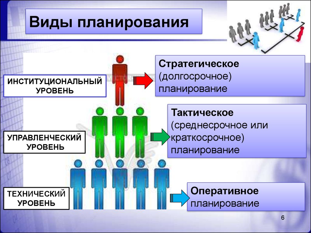 Виды планов менеджмент