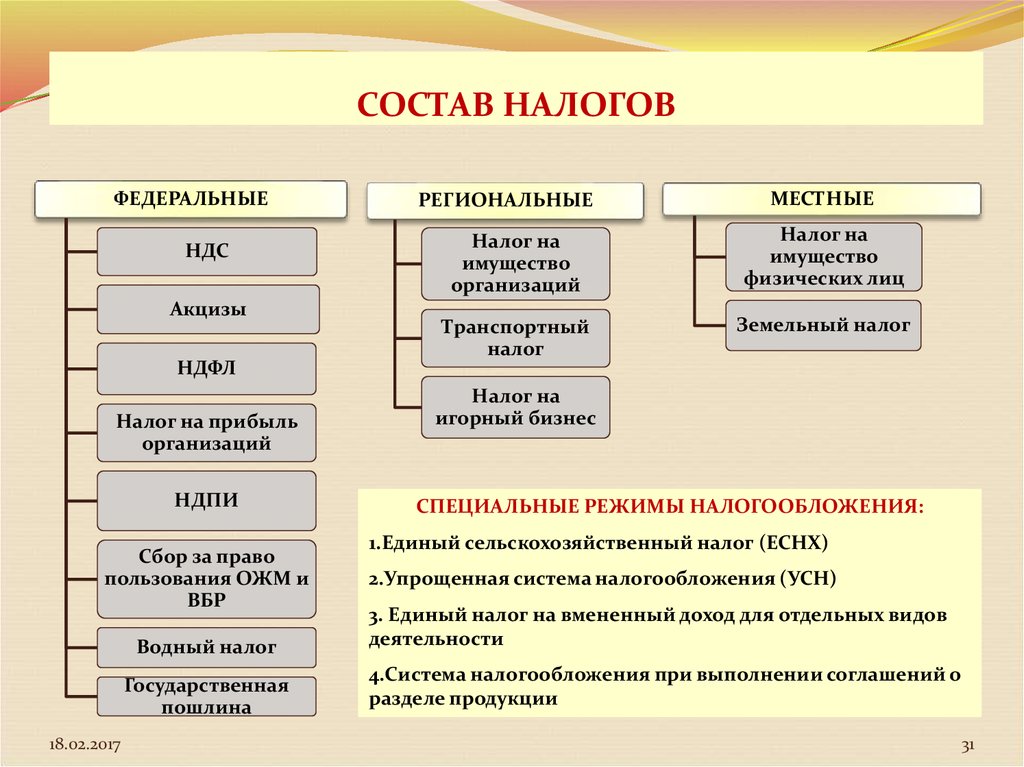 Фото виды налогов