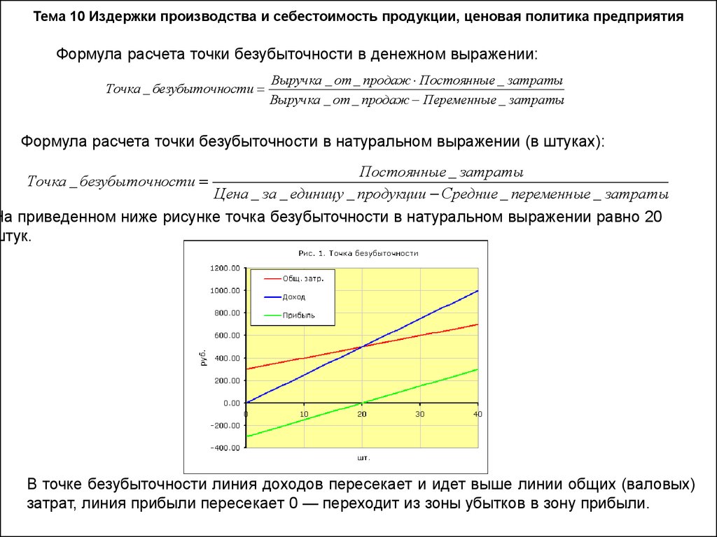 Издержки производства и себестоимость продукции презентация