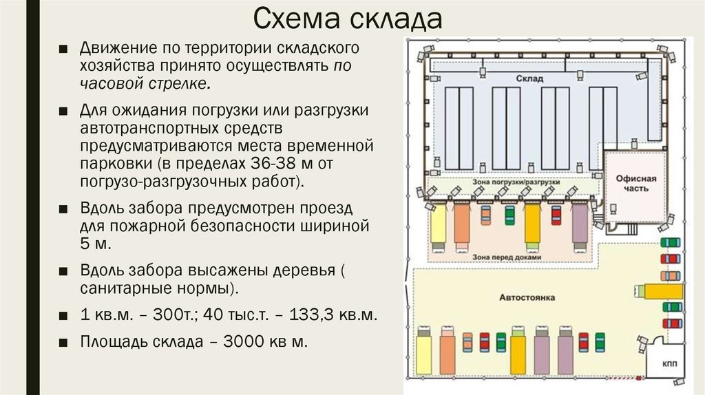 Бизнес план торговля бытовой химией