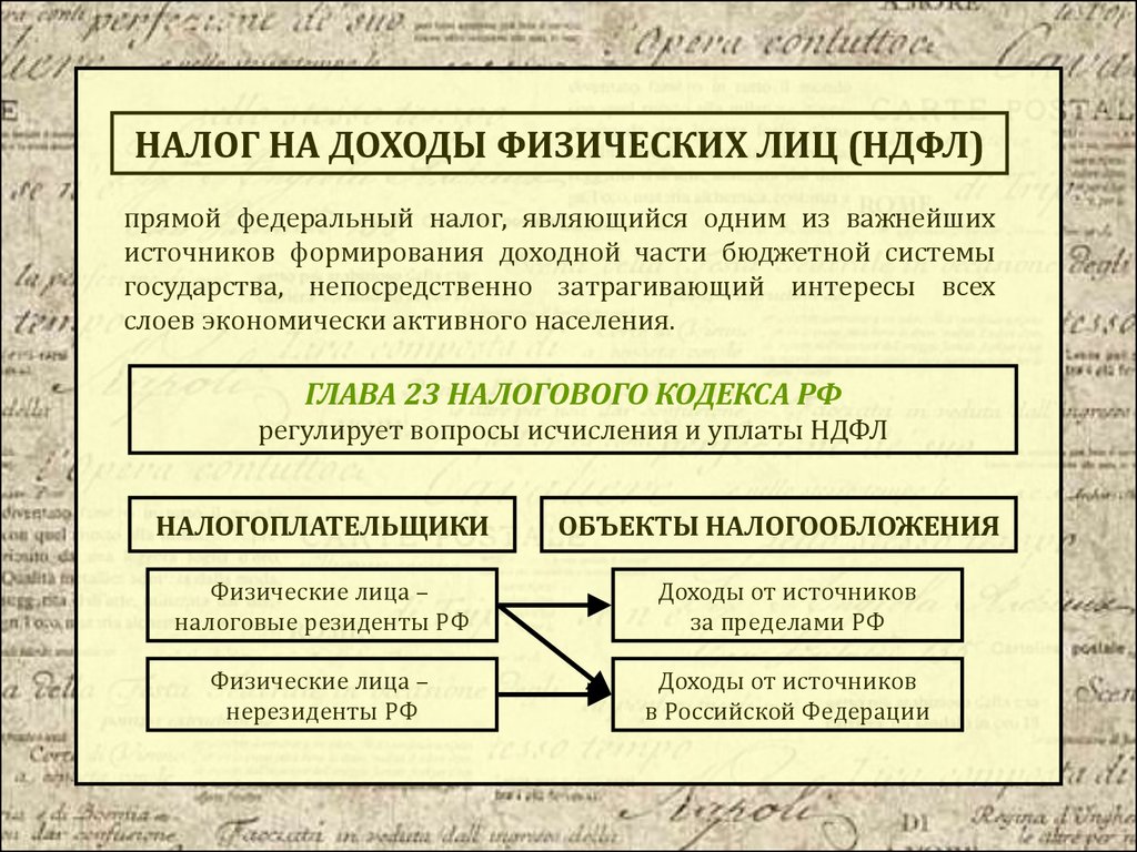 Налог на доходы физических лиц презентация