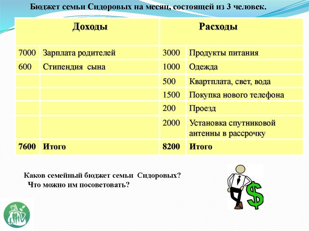 План по теме семейный бюджет