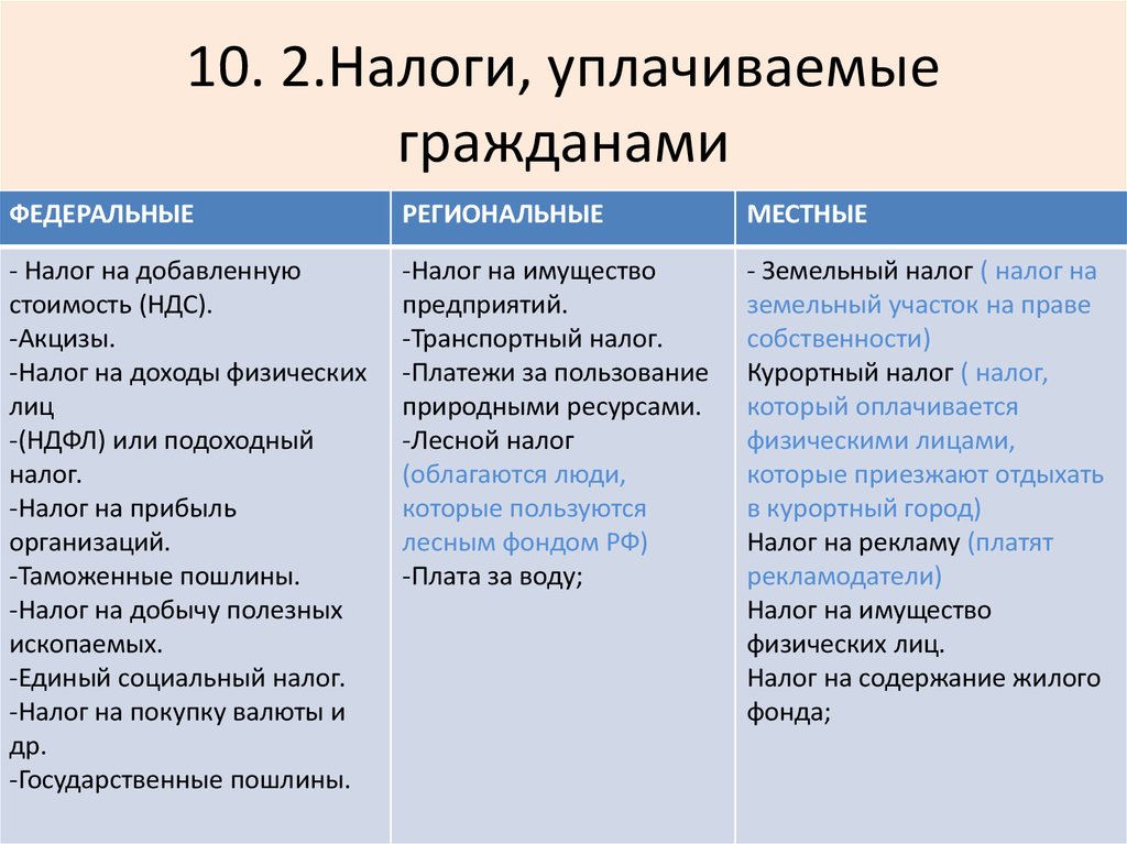 План налоги и налоговая система в рф обществознание