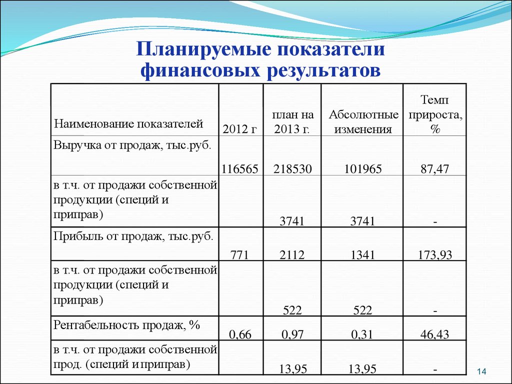 При составлении планов следует проводить анализ состояния дел в предшествующем периоде