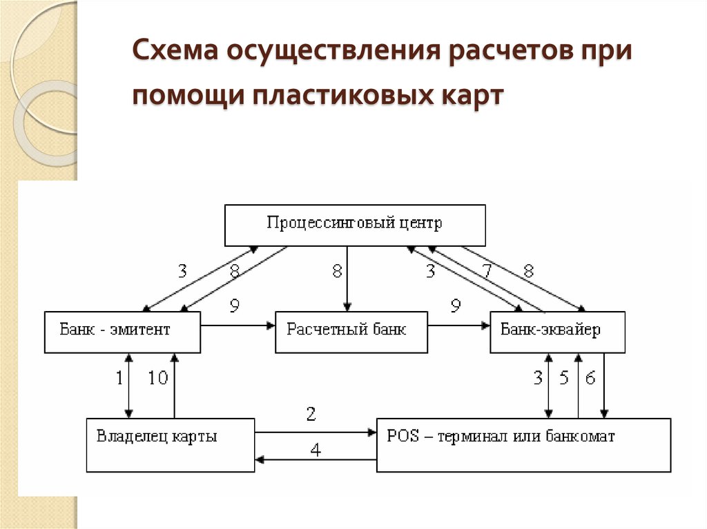 Схема банковской карты