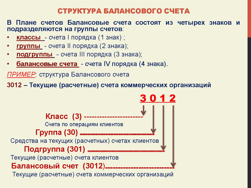 Расшифровка цифр 1