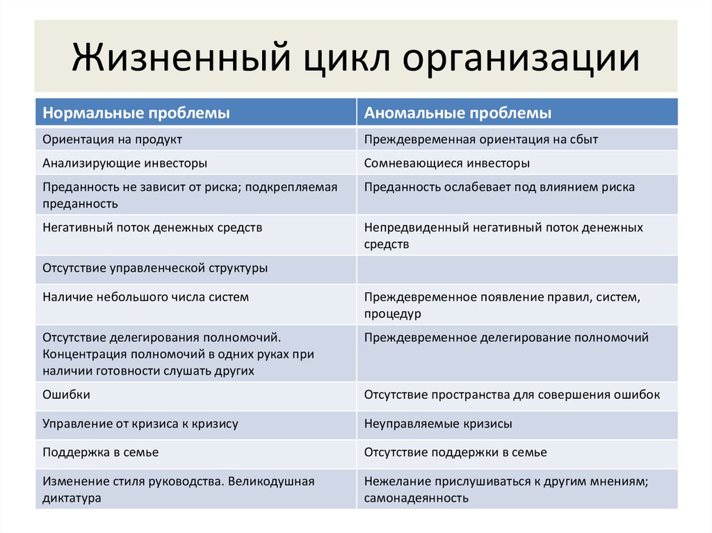 Делегирование полномочий в команде