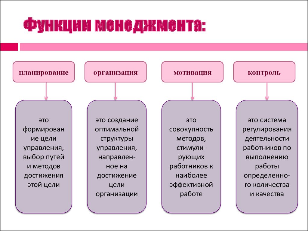 Определения термина план управления проекта