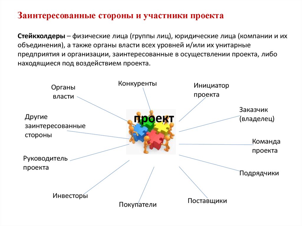 Первичные стейкхолдеры проекта это