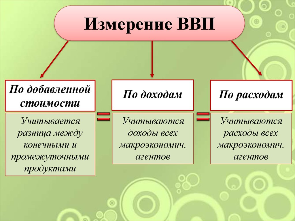 Ввп измеряет