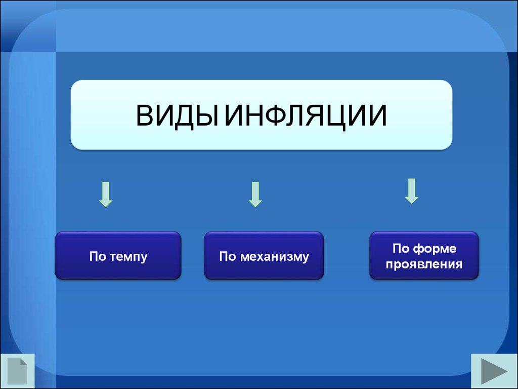 Виды инфляции презентация