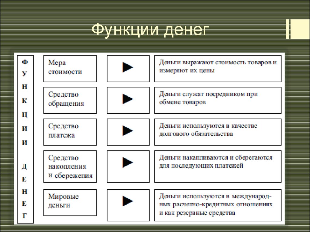 Схема деньги и их функции