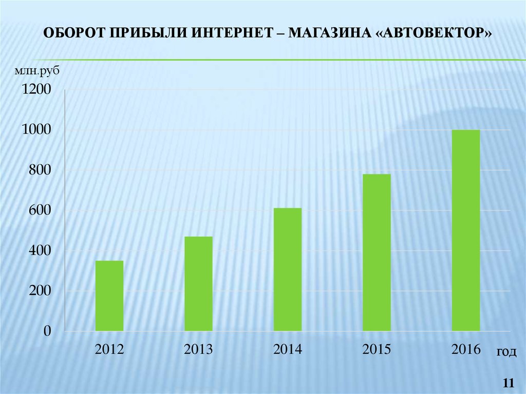 Используя оборот