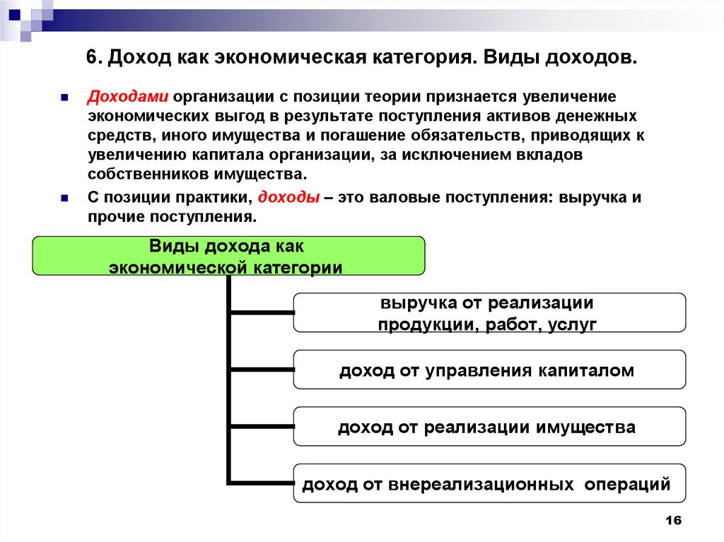 Виды доходов